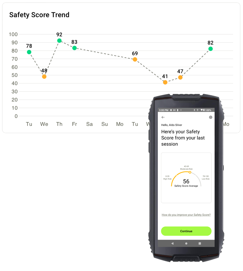 Safety trends are easy to track with the SafeWork Sensor Platform.